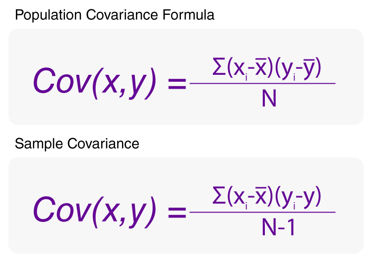 Covariance Calculator