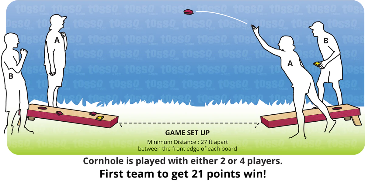 Cornhole Distance